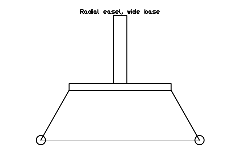 Preview of the Radial easel, wide base symbol, block GAL_EASEL_RADIAL