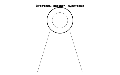 Preview of the Directional speaker, hypersonic symbol, block GAL_SPEAKER_DIRECTIONAL