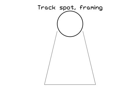 Preview of the Track spot, framing symbol, block GAL_SPOT_TRACK