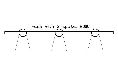 Preview of the Track with 3 spots, 2000 symbol, block GAL_TRACK_2000