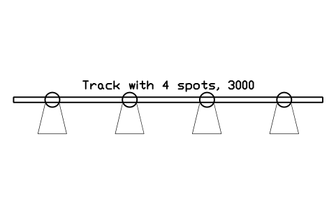 Preview of the Track with 4 spots, 3000 symbol, block GAL_TRACK_3000