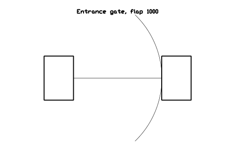 Preview of the Entrance gate, flap 1000 symbol, block GAL_TURNSTILE