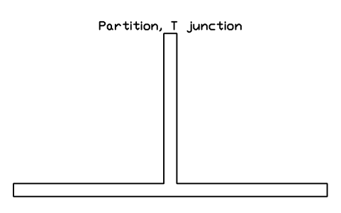 Preview of the Partition, T junction symbol, block GAL_WALL_T