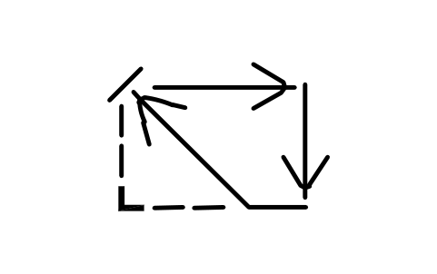 Preview of the Interrupt cycle, to start symbol, block IGM_0427