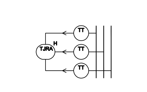 Vorschau des Symbols Temperaturabfrage mit Hochalarm, Block ISX_X1055_TEMPERATURE_SCAN_HIGH_ALARM
