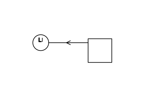 Vorschau des Symbols Füllstandsanzeige in einem Behälter, Block ISX_X1057_INDICATION_LEVEL_VESSEL