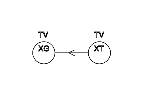 Vorschau des Symbols Fernsehüberwachung, Block ISX_X1060_TELEVISION_MONITORING