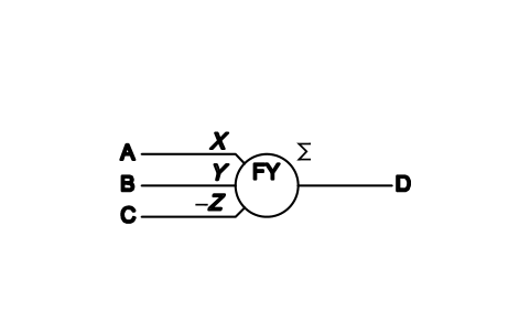 Vorschau des Symbols Summierung von Durchflusssignalen, Block ISX_X1066_SUMMING_FLOW_RATE_SIGNALS