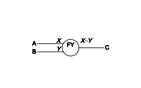 Vorschau des Symbols Subtraktion von Durchflusssignalen, Block ISX_X1067_SUBTRACTION_FLOW_RATE_SIGNALS