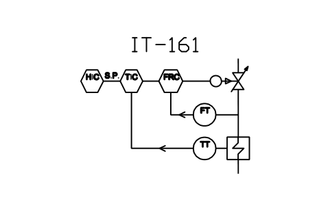 Anteprima del simbolo Temperature-flow cascade control, blocco ISX_X1105_TEMPERATURE_FLOW_CASCADE_CONTR