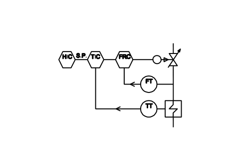 Preview of the Temperature-flow cascade control symbol, block ISX_X1105_TEMPERATURE_FLOW_CASCADE_CONTR
