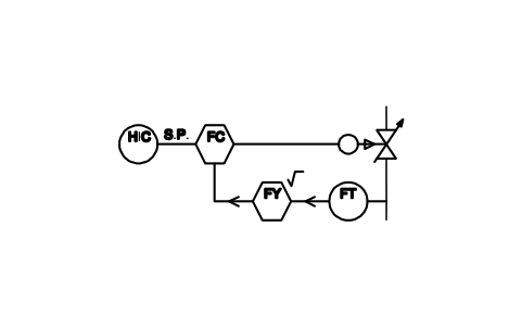 Anteprima del simbolo Flow control, square-root based, blocco ISX_X1106_FLOW_CONTROL_SQUARE_ROOT_BASED