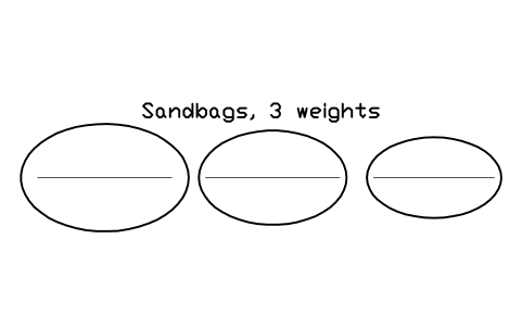 Preview of the Sandbags, 3 weights symbol, block GYM_FN_SANDBAGS