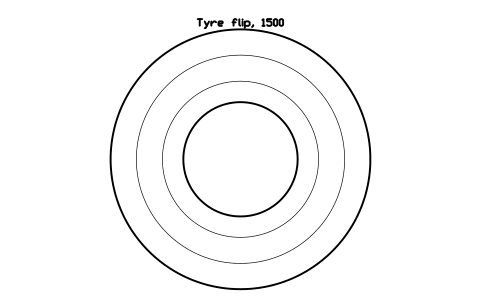 Preview of the Tyre flip, 1500 symbol, block GYM_FN_TYRE