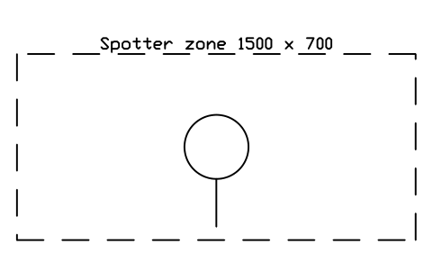 Preview of the Spotter zone 1500 x 700 symbol, block GYM_MK_SPOTTER