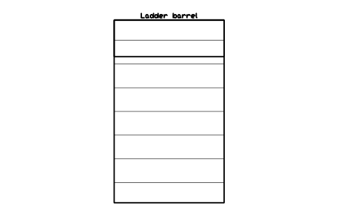 Preview of the Ladder barrel symbol, block GYM_PM_LADDER_BARREL