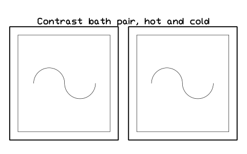 Preview of the Contrast bath pair, hot and cold symbol, block GYM_RC_CONTRAST