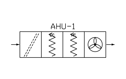 Air handling unit with sections sembolünün önizlemesi, blok HV_AHU_SECTIONED