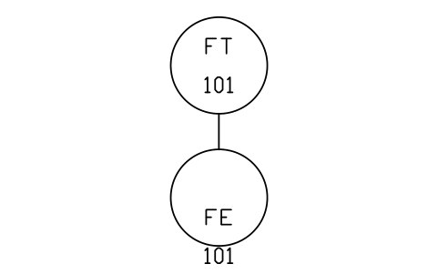 Transmitter + element, close sembolünün önizlemesi, blok ISA_XMTR_CLOSE_COUPLED