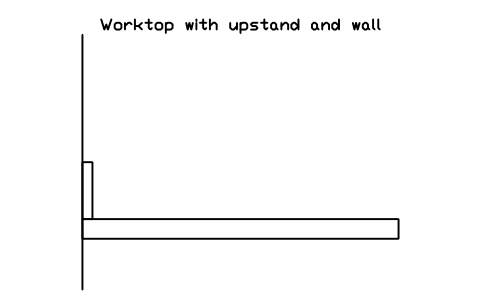 シンボル Worktop with upstand and wall のプレビュー（ブロック KBC_DET_UPSTAND）