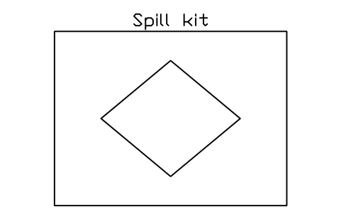 Preview of the Spill kit symbol, block LAB_SPILL_KIT