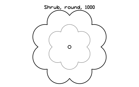 Shrub, round, 1000 sembolünün önizlemesi, blok LAN_SHRUB_1000