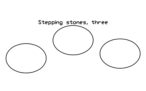 Stepping stones, three sembolünün önizlemesi, blok LAN_STEPPING_STONES