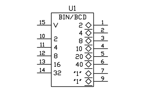 符号 码转换器，二进制到 BCD 的预览，块名 LGD_S01622_CODE_CONVERTER_BIN_BCD