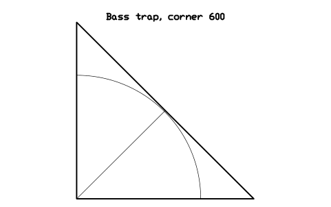 Preview of the Bass trap, corner 600 symbol, block MUS_BASS_TRAP