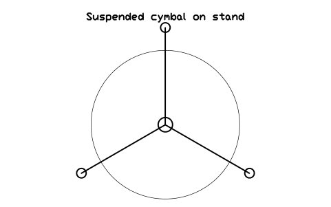 Preview of the Suspended cymbal on stand symbol, block MUS_CYMBAL_STAND