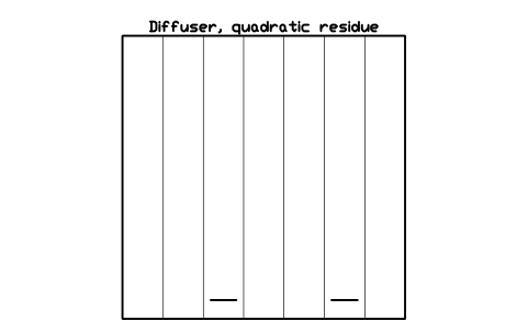Preview of the Diffuser, quadratic residue symbol, block MUS_DIFFUSER_QRD