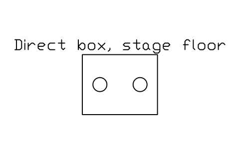 Preview of the Direct box, stage floor symbol, block MUS_DI_BOX