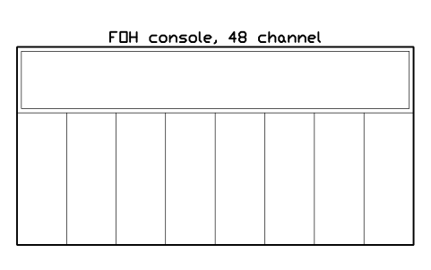 Preview of the FOH console, 48 channel symbol, block MUS_FOH_DESK_48