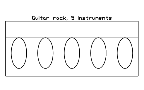 Preview of the Guitar rack, 5 instruments symbol, block MUS_GUITAR_RACK_5