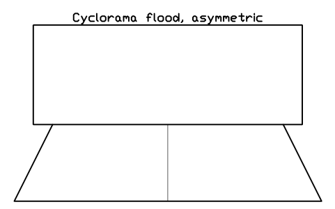 Preview of the Cyclorama flood, asymmetric symbol, block MUS_LIGHT_CYC