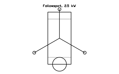 Preview of the Followspot, 2.5 kW symbol, block MUS_LIGHT_FOLLOWSPOT