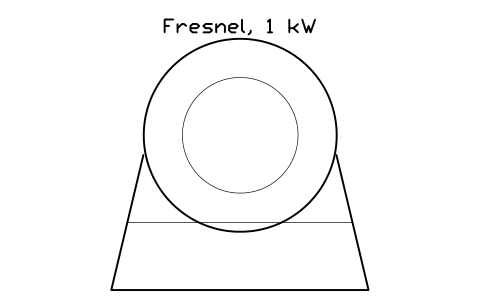 Preview of the Fresnel, 1 kW symbol, block MUS_LIGHT_FRESNEL