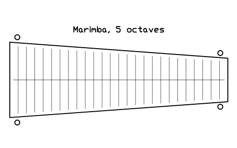 Preview of the Marimba, 5 octaves symbol, block MUS_MARIMBA_5OCT