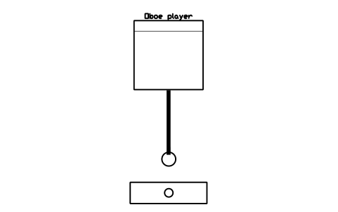 Preview of the Oboe player symbol, block MUS_OBOE