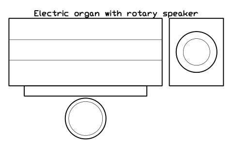 Preview of the Electric organ with rotary speaker symbol, block MUS_ORGAN_HAMMOND