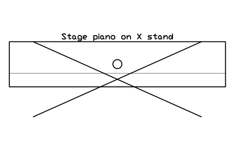 Preview of the Stage piano on X stand symbol, block MUS_PIANO_STAGE
