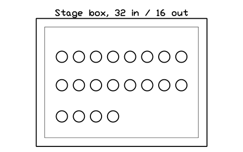 Preview of the Stage box, 32 in / 16 out symbol, block MUS_STAGE_BOX_32