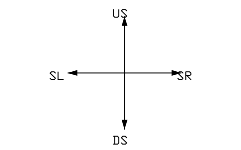 Preview of the Stage directions symbol, block MUS_STAGE_COMPASS