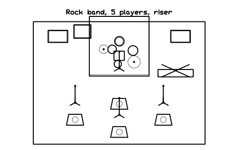 Preview of the Rock band, 5 players, riser symbol, block MUS_STAGE_ROCK_BAND