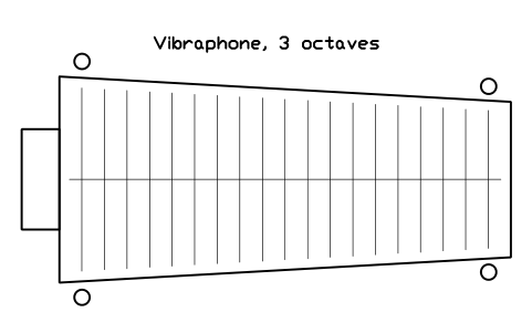 Preview of the Vibraphone, 3 octaves symbol, block MUS_VIBRAPHONE