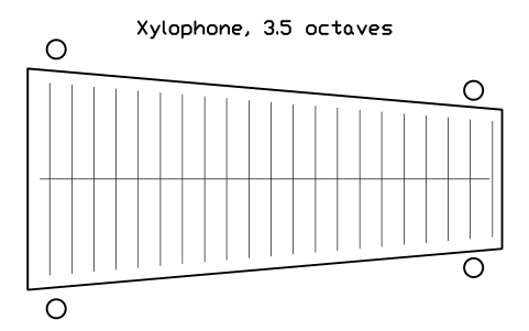 Preview of the Xylophone, 3.5 octaves symbol, block MUS_XYLOPHONE