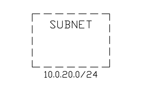 Anteprima del simbolo Zone, subnet, blocco NET_ZONE_SUBNET
