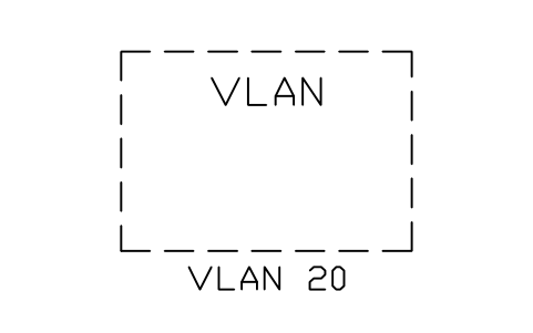 Anteprima del simbolo Zone, VLAN, blocco NET_ZONE_VLAN