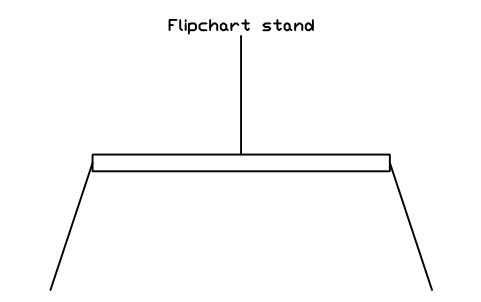 Anteprima del simbolo Flipchart stand, blocco OFL_FLIPCHART