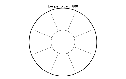 Anteprima del simbolo Large plant 800, blocco OFL_PLANT_800